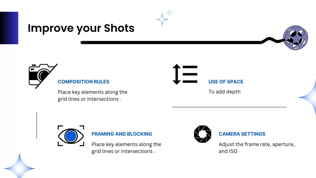 Improving Your Shots