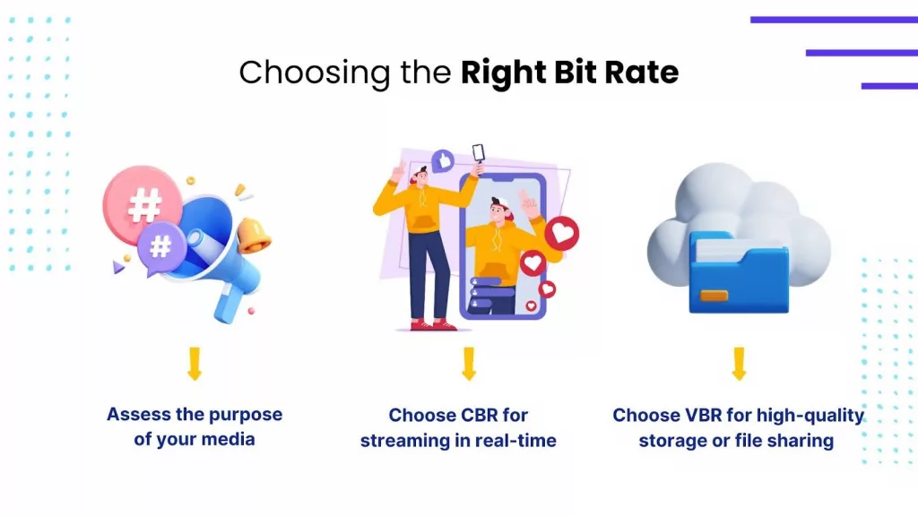 Bit Rate Selection