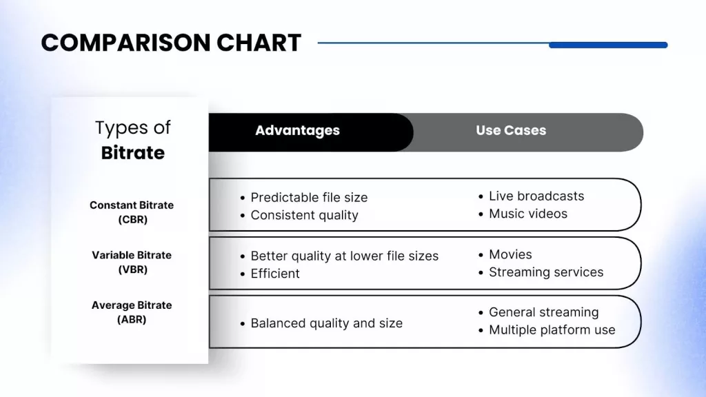 comparision-chart